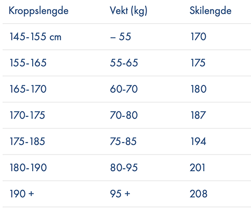 Størrelsesguide