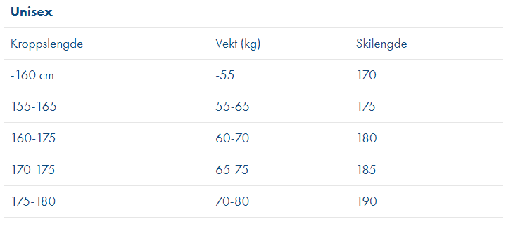 Størrelsesguide