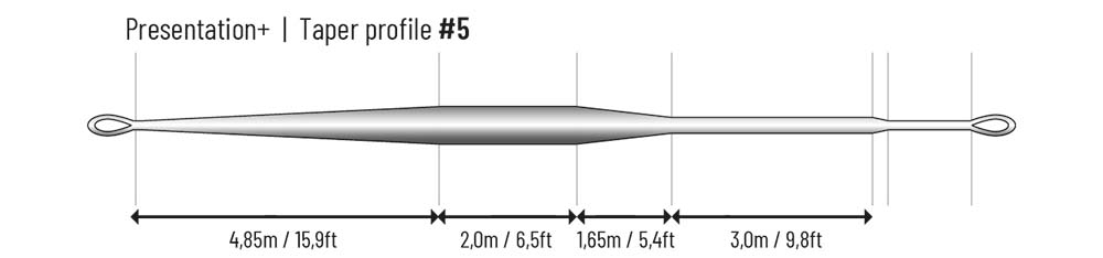 taper profile